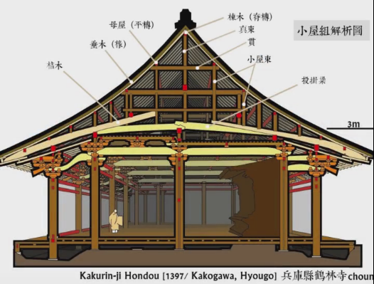  p>唐招提寺(tōshōdai temple)是日本佛教律宗 a target="_blank"