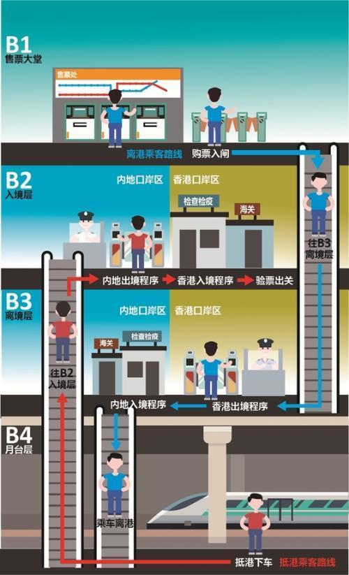 data-lemmaid="10795697">西九文化区 /a>以北,是香港铁路