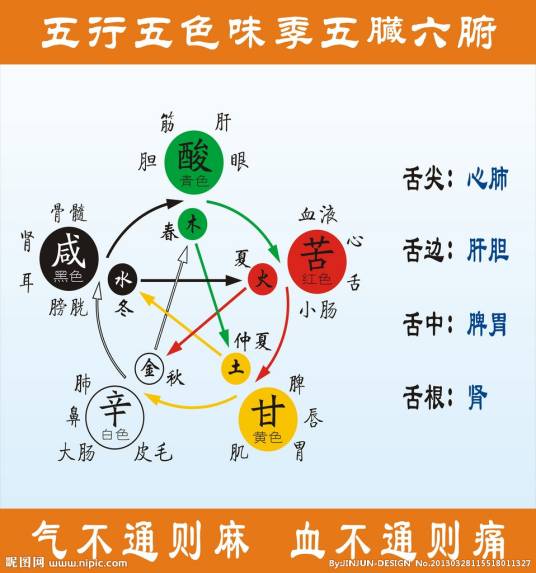 四气调神大论_百度百科