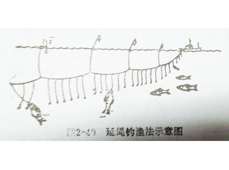  p>使用 a target="_blank" href="/item/渔船/2887141" data-lemmaid