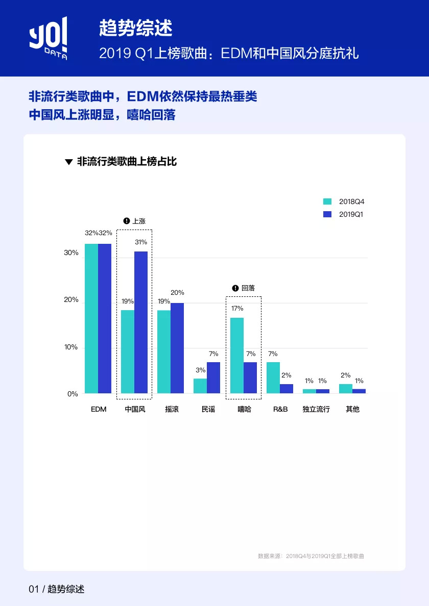 榜单数据能呈现流行趋势、提供行业指导？由你音乐榜回答“Yes”_百科TA说