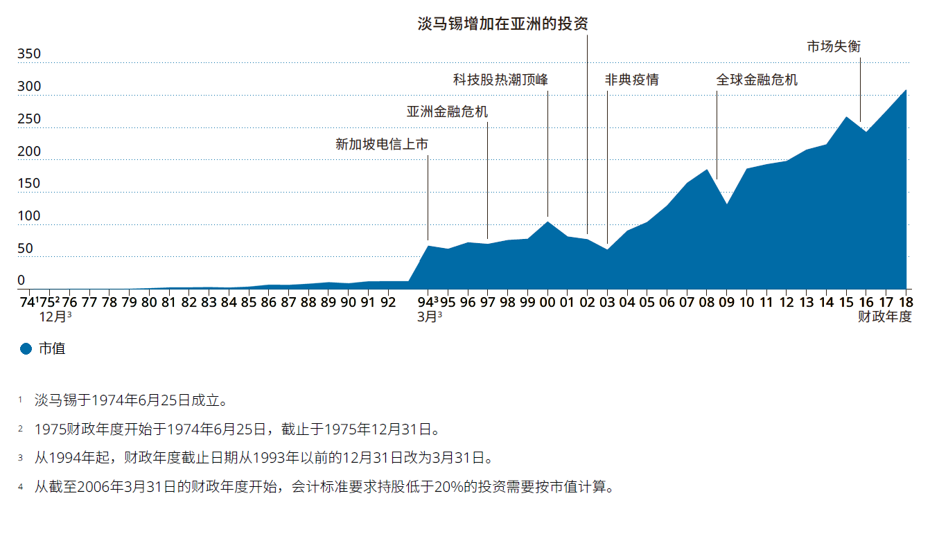 深度！国企改革与中国牛市_百科TA说
