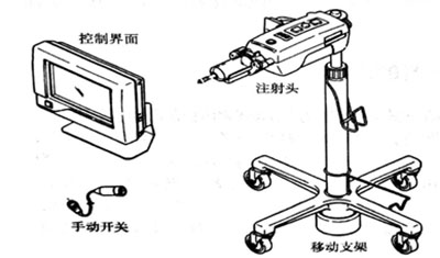 高压注射器