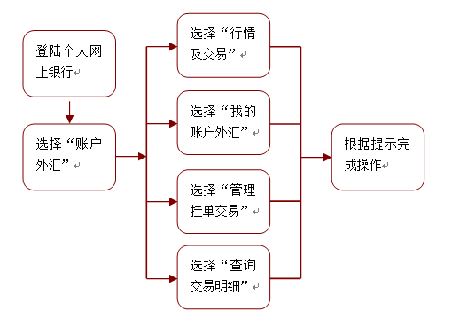 工商银行收不到短信验证码怎么转账给别人