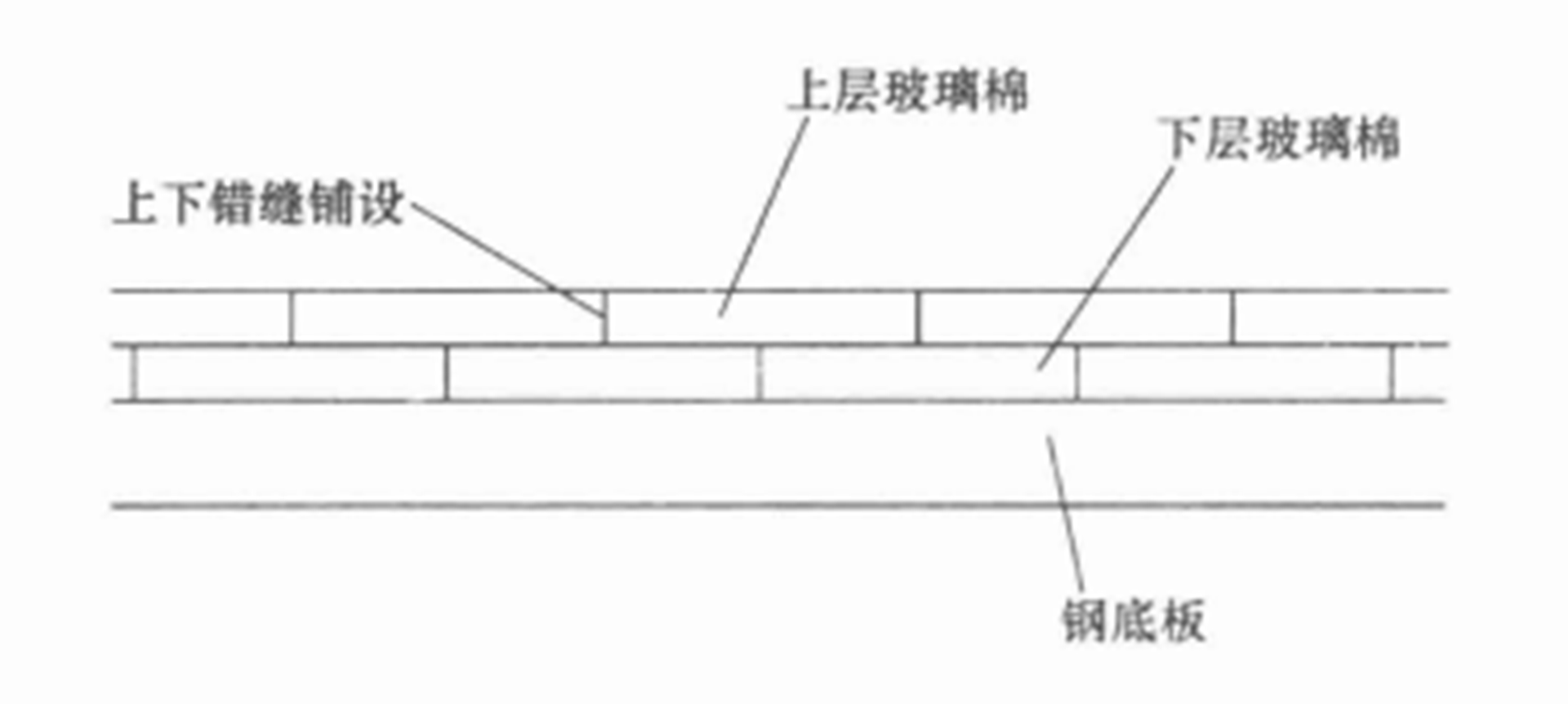 多功能直立锁边铝镁锰合金金属屋面施工工法