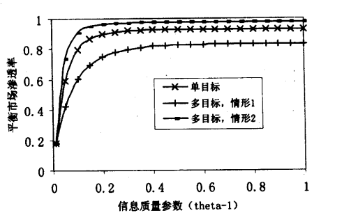 渗透率_百度百科