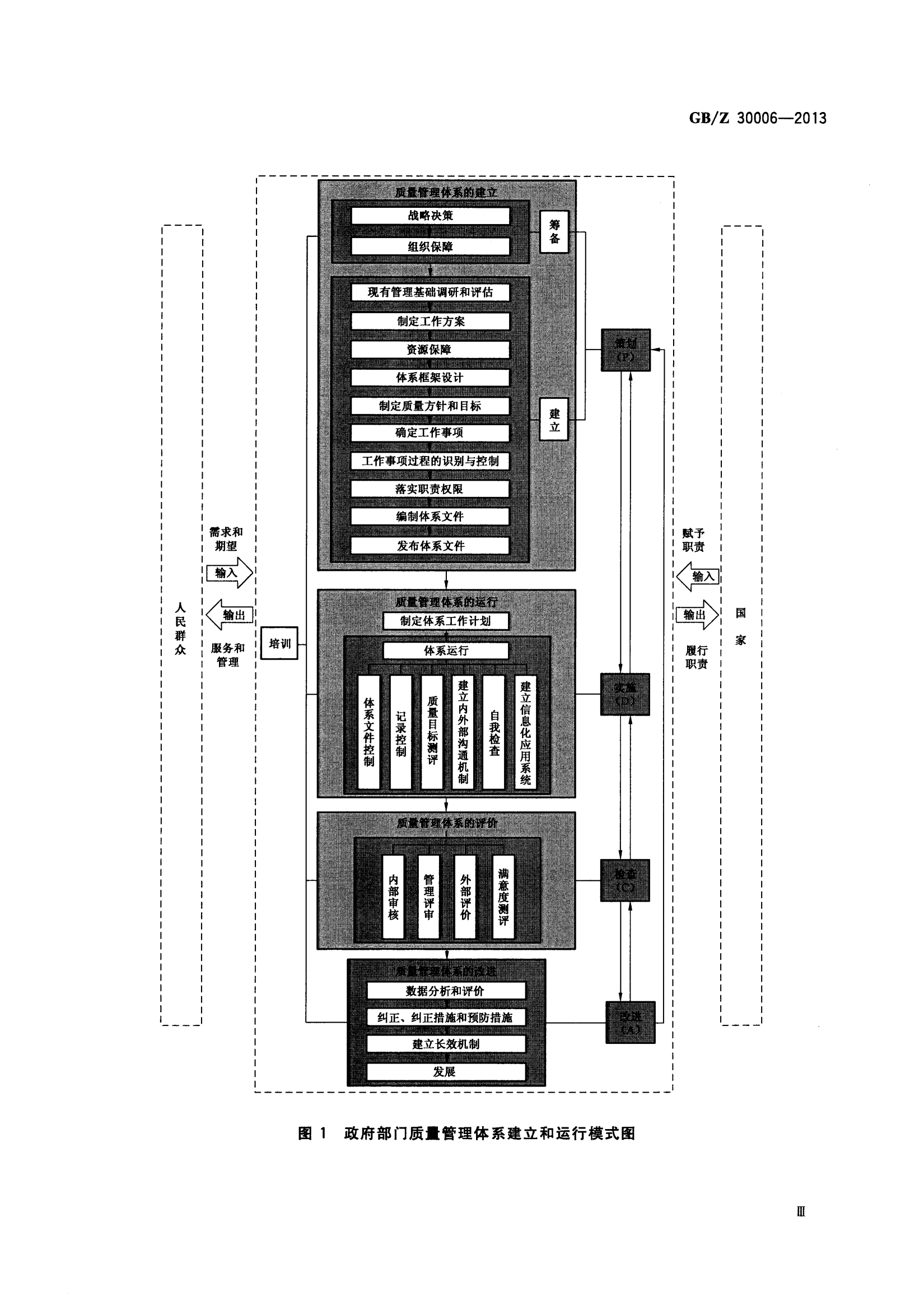 政府部门建立和实施质量管理体系指南