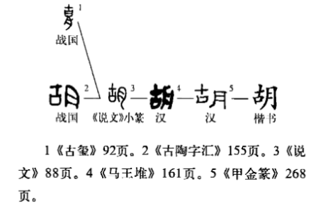 胡（汉语汉字）_百度百科