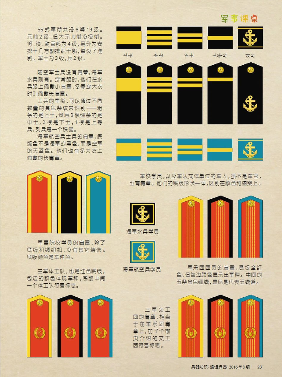 中国人民解放军1955式军服
