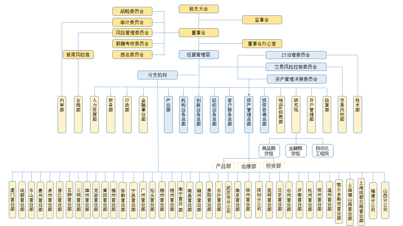瑞达期货经纪有限公司