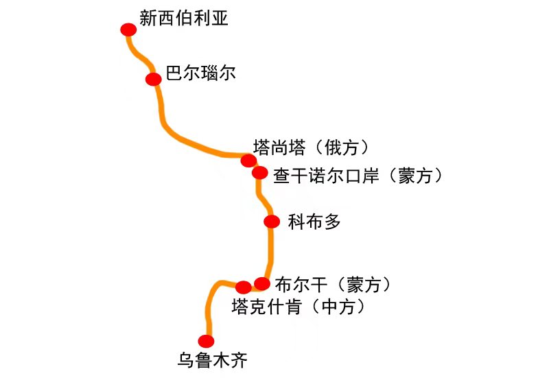 中蒙俄经济走廊