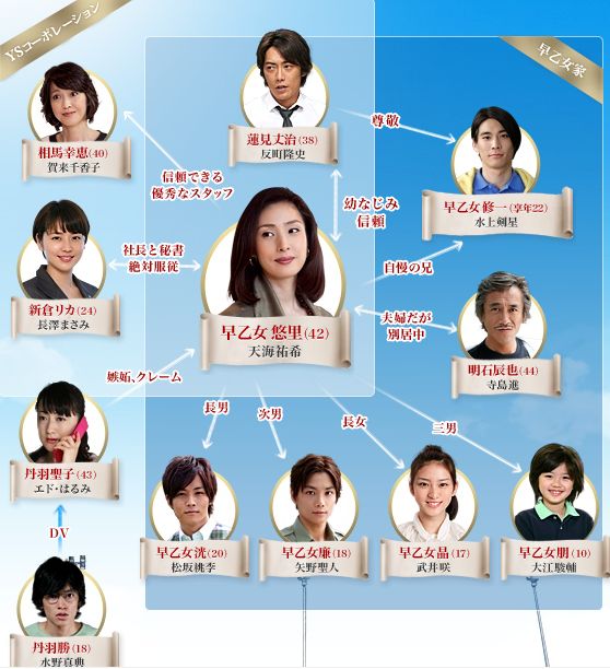  p>《gold》是由日本富士电视台制作播出的11集剧情电视剧.