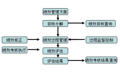 绩效目标管理的概念是什么(绩效 目标管理)