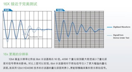 HD4096高分辨技术_百度百科