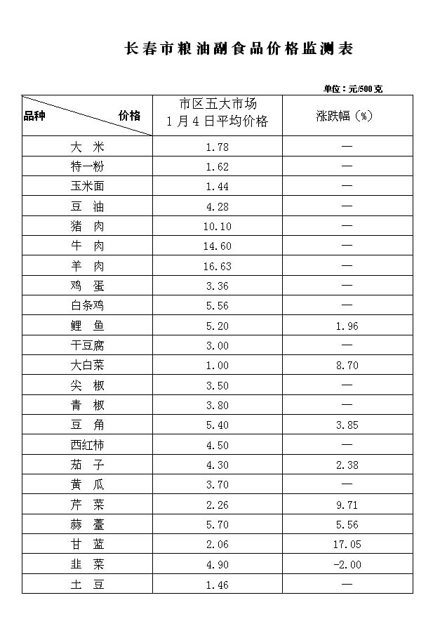 " data-lemmaid="10502748">干豆腐 /a>是一道以干豆腐,辣椒(青,尖)为