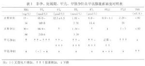 妊娠合并甲状腺机能亢进