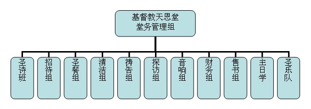 基督教天恩堂