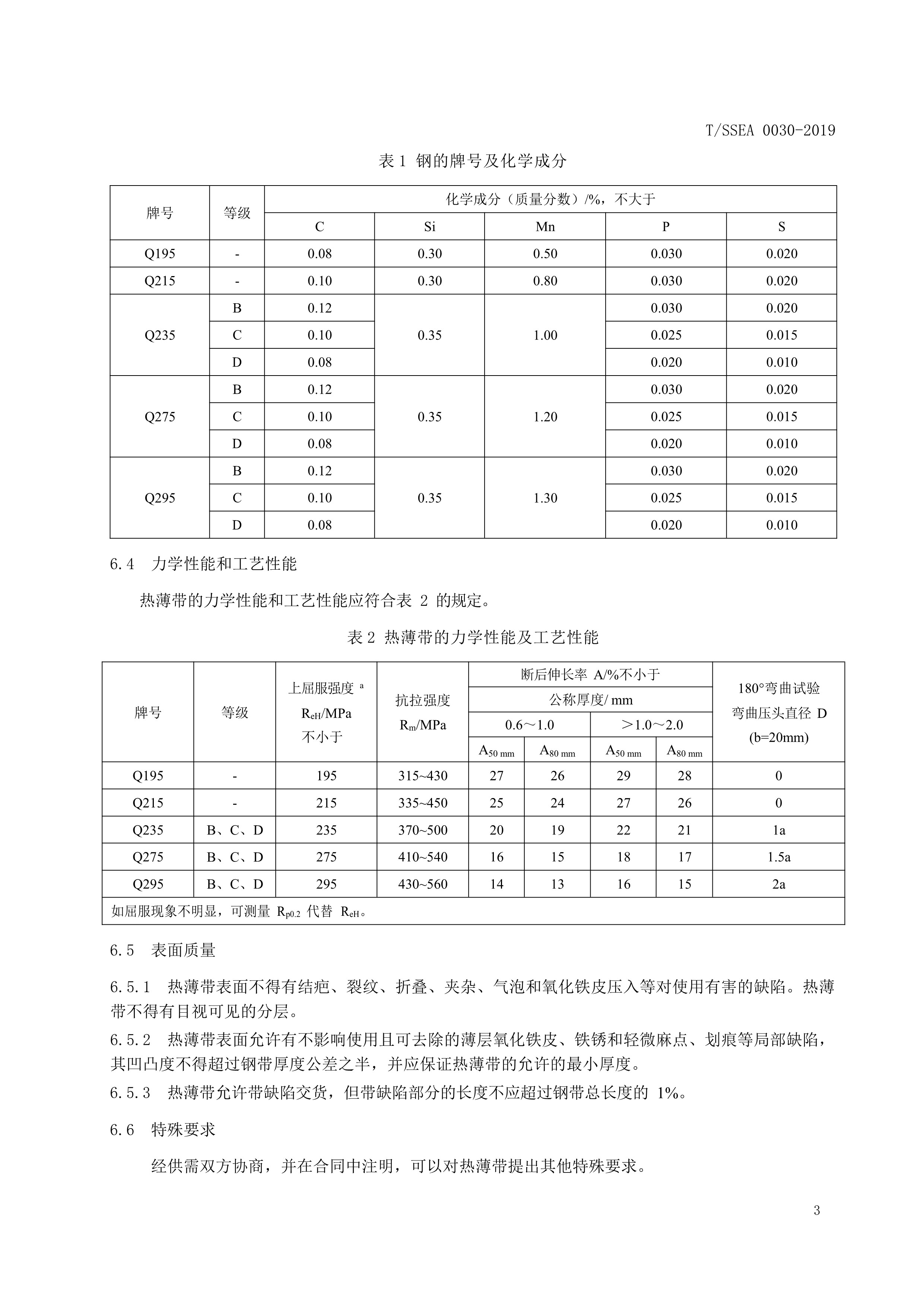  p>《碳素结构钢热轧薄钢带》(t/ssea 0030-2019)是2019年8月30日实施