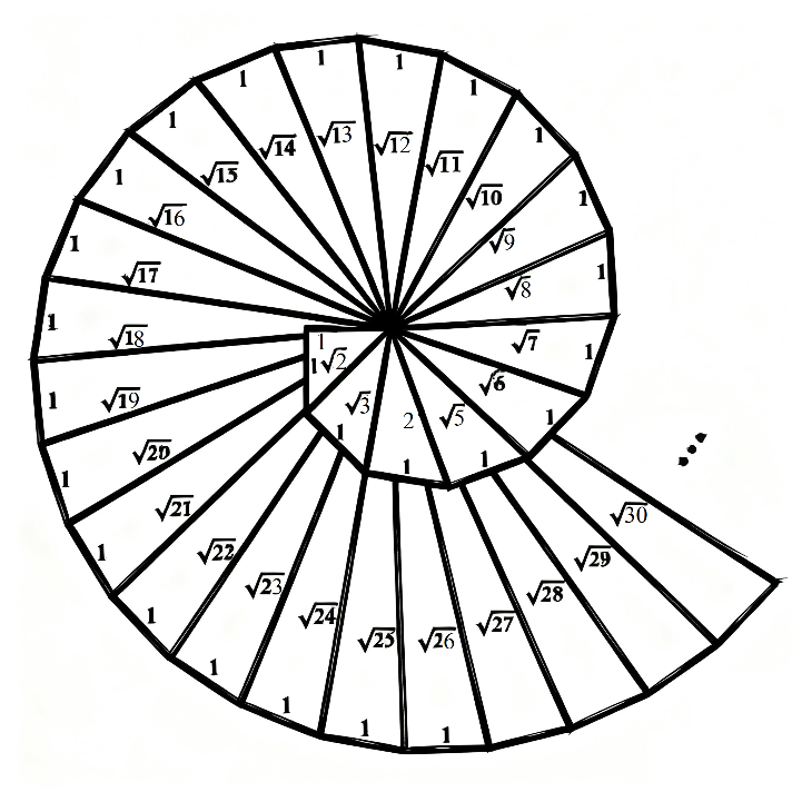 平方根（数学运算符号）_百度百科