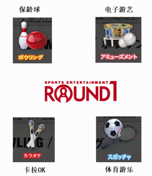 花7000万元控股景品厂，ROUND1不想只做游戏厅 | 潮图鉴第15期_百科TA说