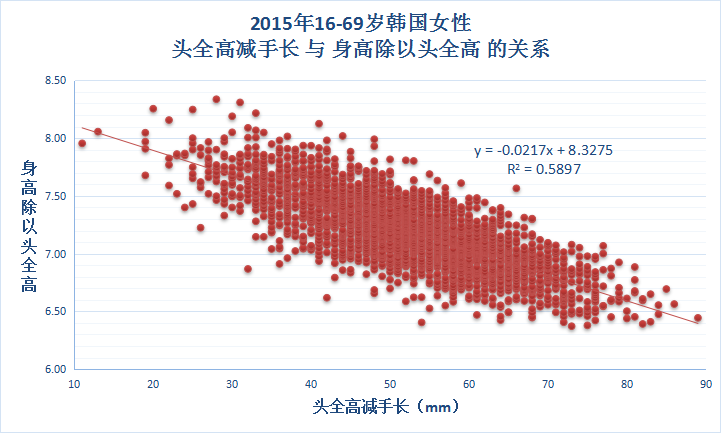  p data-id="go16nfelai">或称头身比,头身比=身高/ a target="_blank