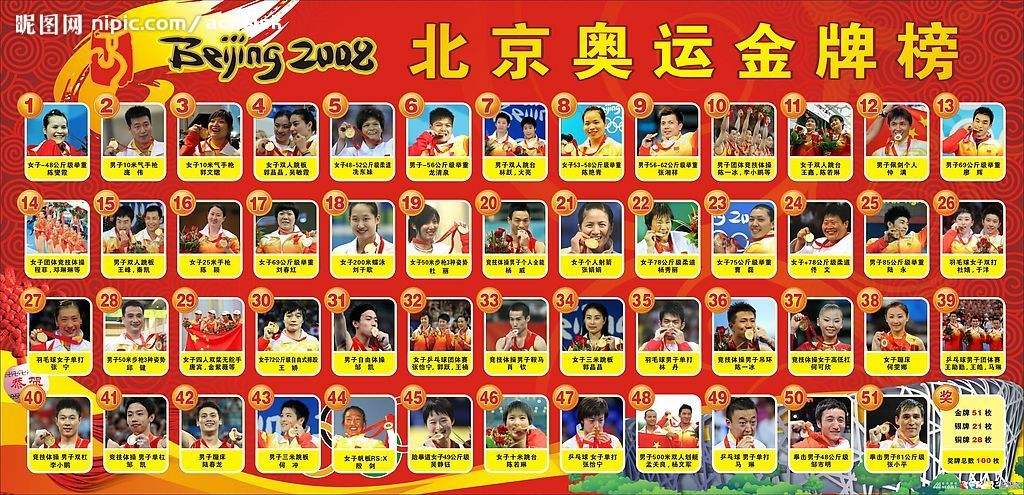 中国奥运冠军