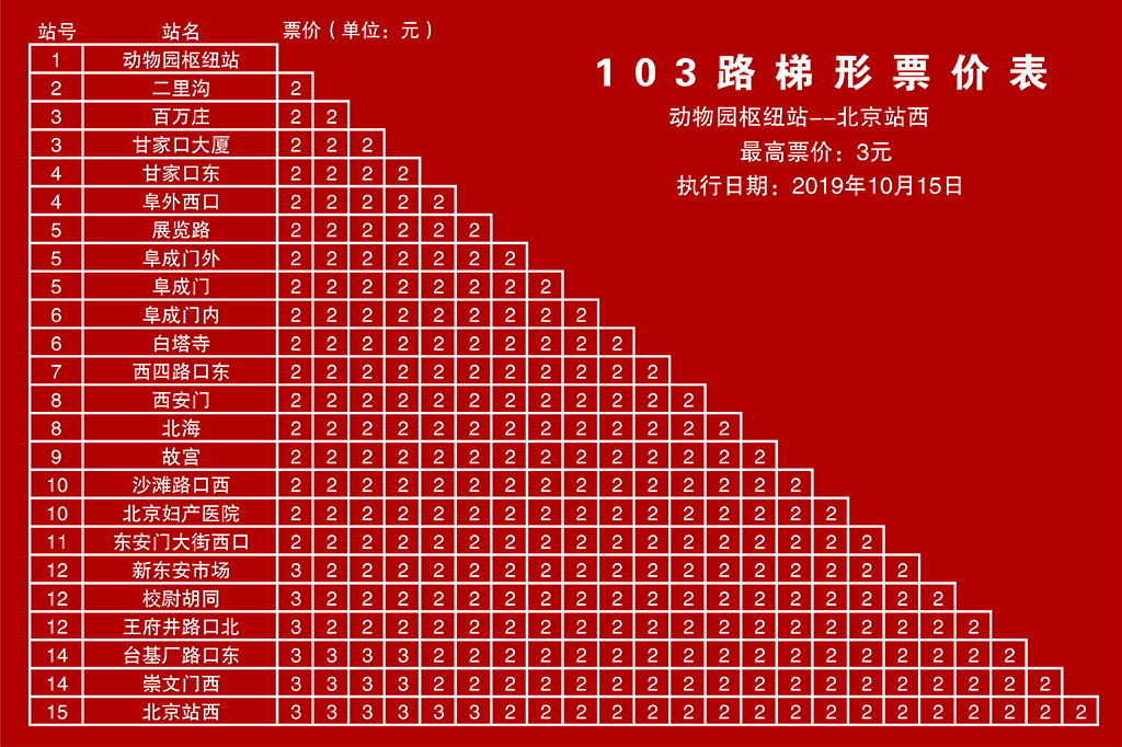 北京103路