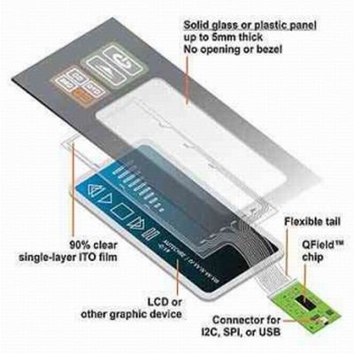 电容式触摸屏原理，电容式触摸屏原理介绍