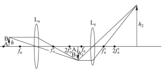 双凸透镜主要用于汇聚来自点光源的光或向其它光学系统传递图像. /p>
