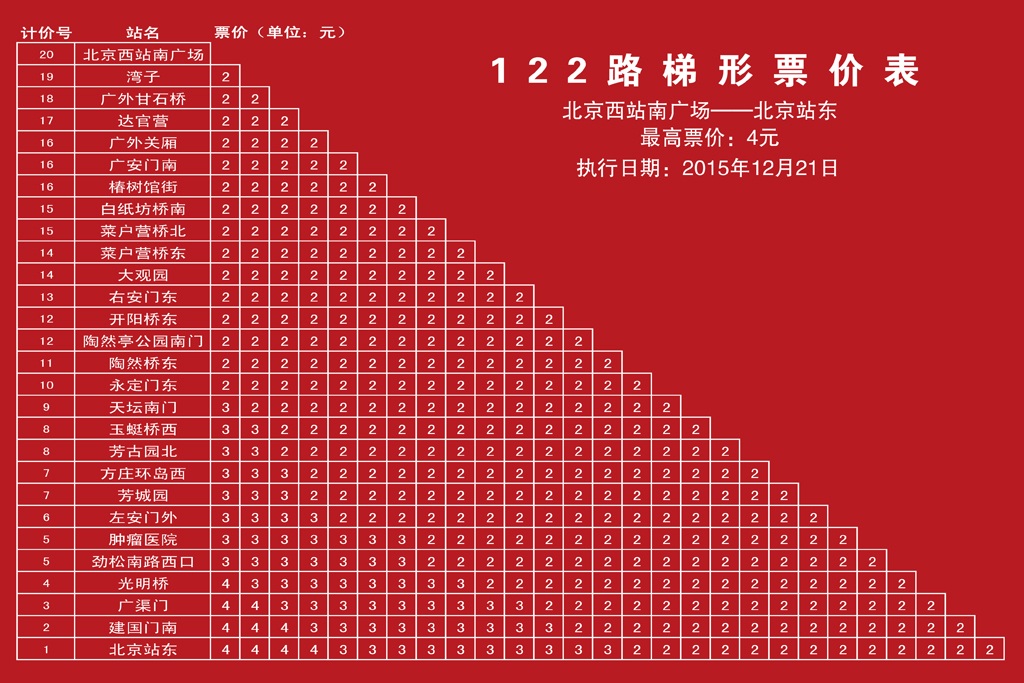 北京公交122路