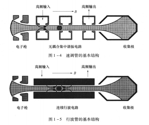 微波管_百度百科