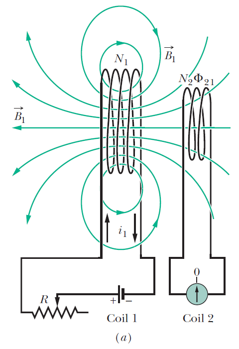 互感现象是一种常见的电磁感应现象,不仅发生于绕在同一铁芯上的两个