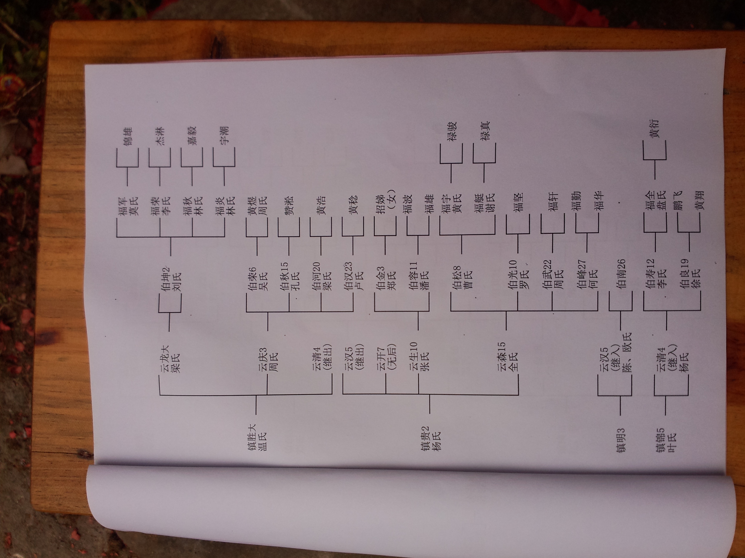  p data-id="gn0lg9si3t">玉裕公源系峭山公(黄峭)三妻二十一子,郑氏