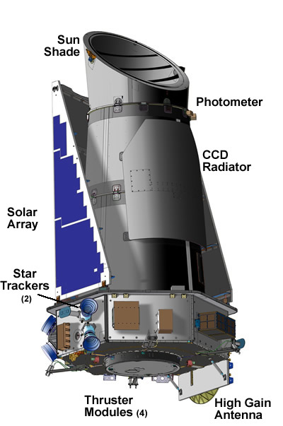  p>开普勒太空望远镜(kepler mission),是 a target="_blank" href="