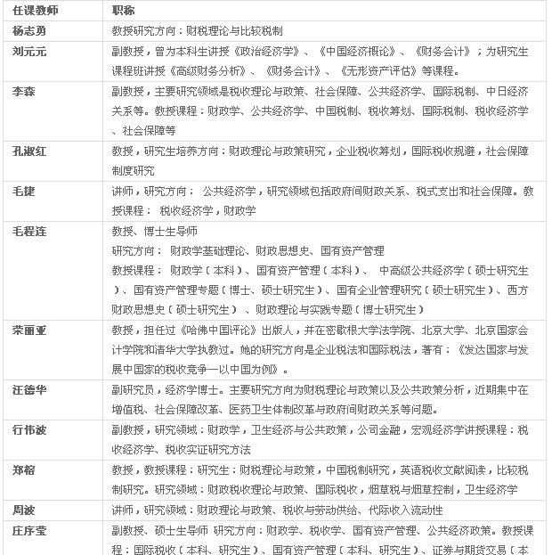 财政学专业怎么样(安徽大学财政学专业怎么样)