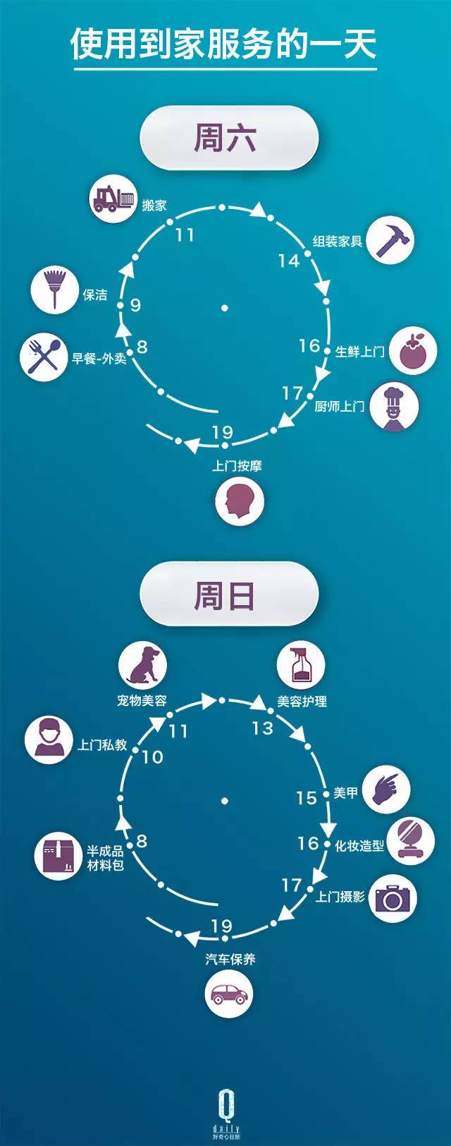 每个互联网巨头都向往的“到家服务”会如何改变你每天的生活？_百科TA说