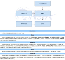 機構設置