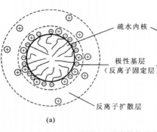 离子型胶束_百度百科