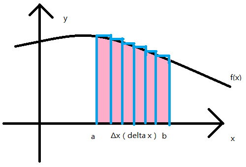 delta（微积分中的有限增量符号）_百度百科