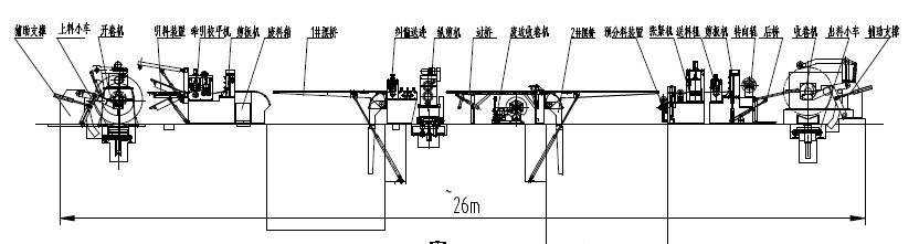  p data-id="gnx2a7yav7">纵剪机又称纵剪线,纵切机,分条机,是金属分
