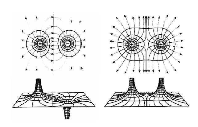  p>等势面(equipotential surface)指 a href="#" data-lemmaid="