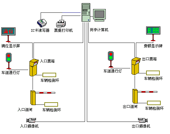 停车场管理系统