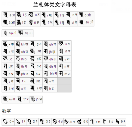 梵文字母_百度百科