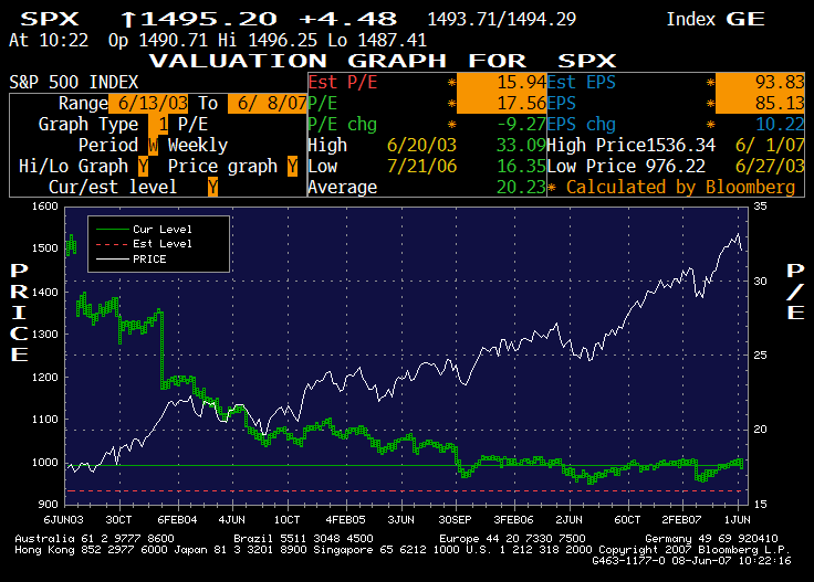 标准普尔500指数