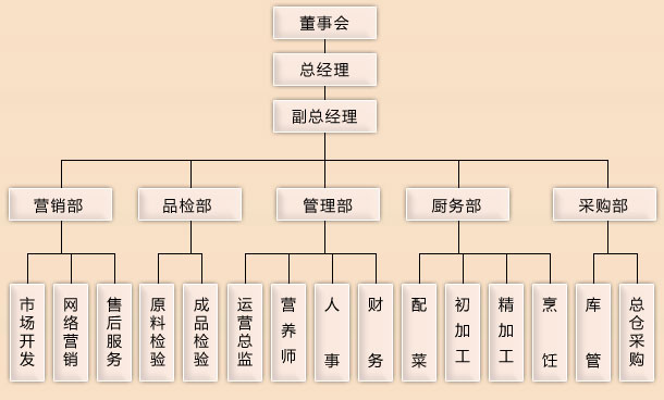 慈溪市龙展餐饮管理有限公司