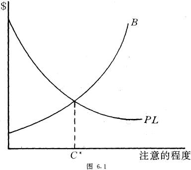 汉德公式