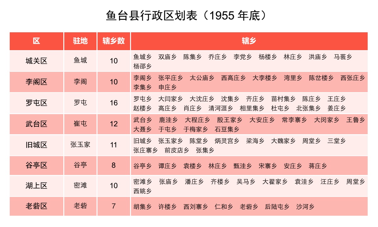 鱼台网站推广 全网资源
