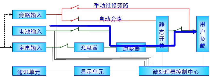 eps消防应急电源