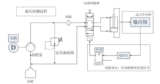 液压舵机