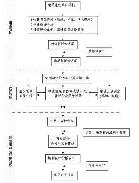  p>自动化(automation)是指机器设备,系统或过程(生产,管理过程)在没